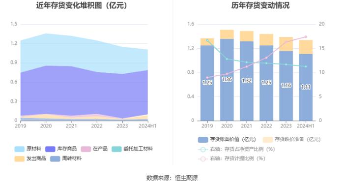 四通股份：2024年上半年亏损908.47万元