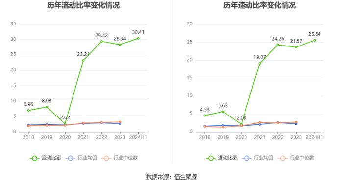 四通股份：2024年上半年亏损908.47万元