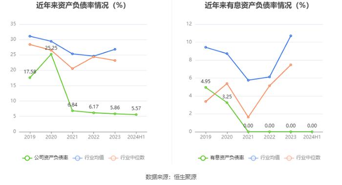 四通股份：2024年上半年亏损908.47万元