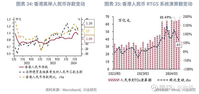 东南亚研究 | 港股一级市场有所回暖香港金融市场月报2024年7月