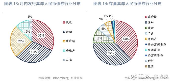 东南亚研究 | 港股一级市场有所回暖香港金融市场月报2024年7月