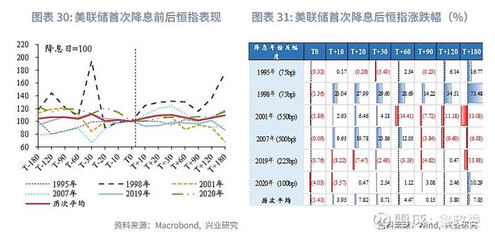 东南亚研究 | 港股一级市场有所回暖香港金融市场月报2024年7月