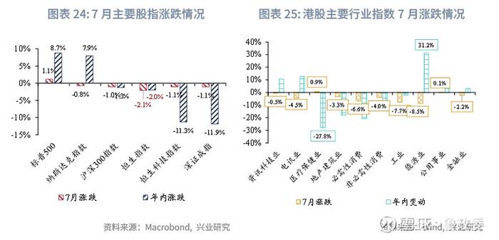 东南亚研究 | 港股一级市场有所回暖香港金融市场月报2024年7月