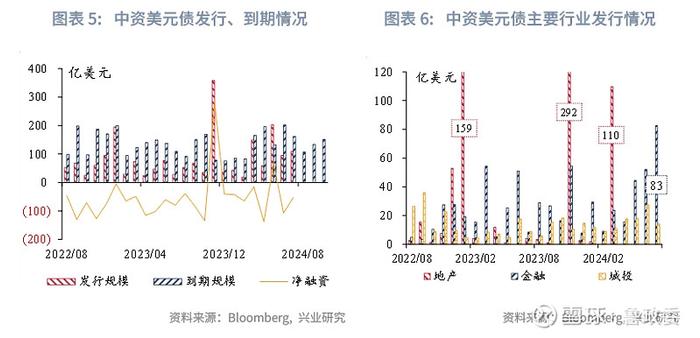 东南亚研究 | 港股一级市场有所回暖香港金融市场月报2024年7月