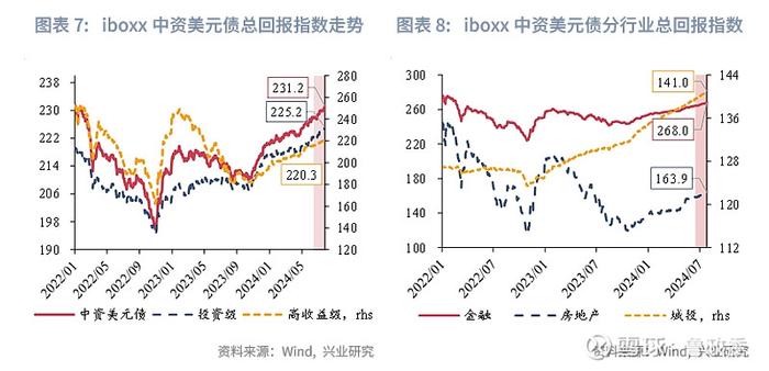 东南亚研究 | 港股一级市场有所回暖香港金融市场月报2024年7月