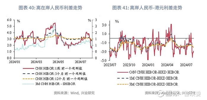 东南亚研究 | 港股一级市场有所回暖香港金融市场月报2024年7月