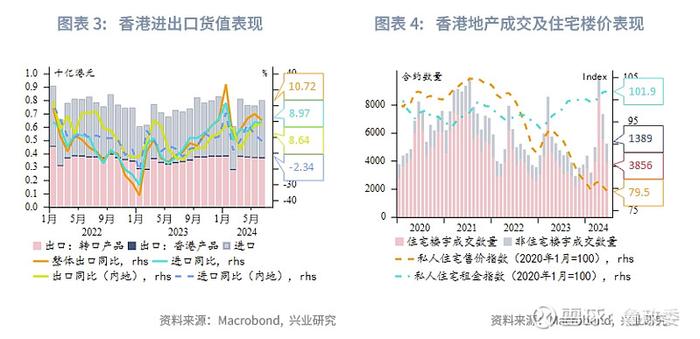 东南亚研究 | 港股一级市场有所回暖香港金融市场月报2024年7月