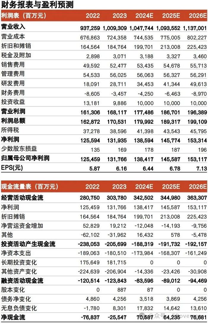 【光大海外&通信】中国移动（A+H）2024年中报点评