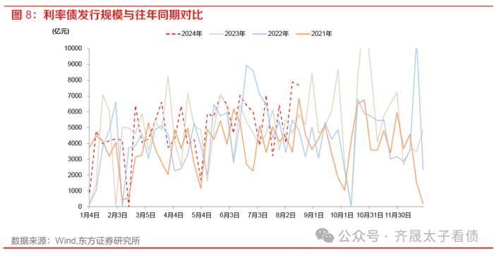 债市周观察 | 下阶段债市的核心因素在于资金面