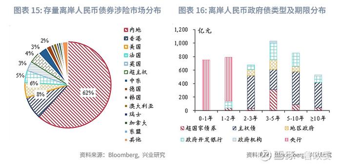 东南亚研究 | 港股一级市场有所回暖香港金融市场月报2024年7月