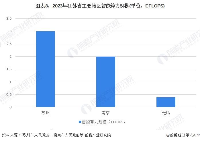 一文读懂江苏省人工智能特色产业发展现状与投资机会(附特色产业现状、空间布局、重大项目、产业迁移、投资机会分析等)