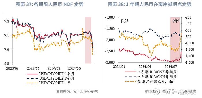 东南亚研究 | 港股一级市场有所回暖香港金融市场月报2024年7月