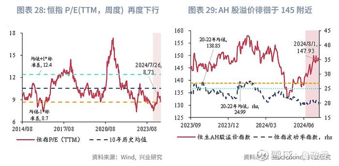 东南亚研究 | 港股一级市场有所回暖香港金融市场月报2024年7月