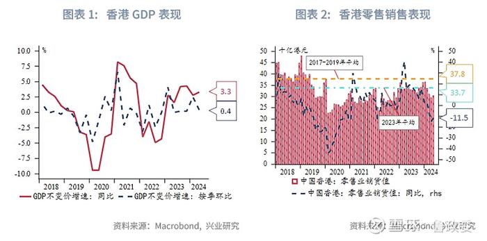 东南亚研究 | 港股一级市场有所回暖香港金融市场月报2024年7月