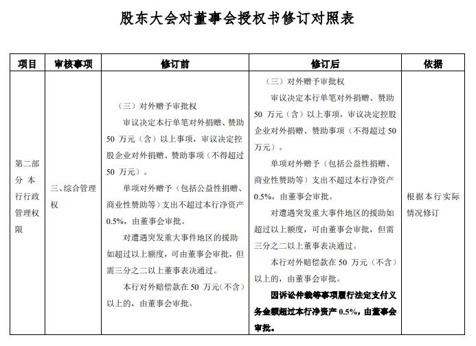 江苏紫金农商银行：拟召开股东大会 选举邵辉、申林为董事