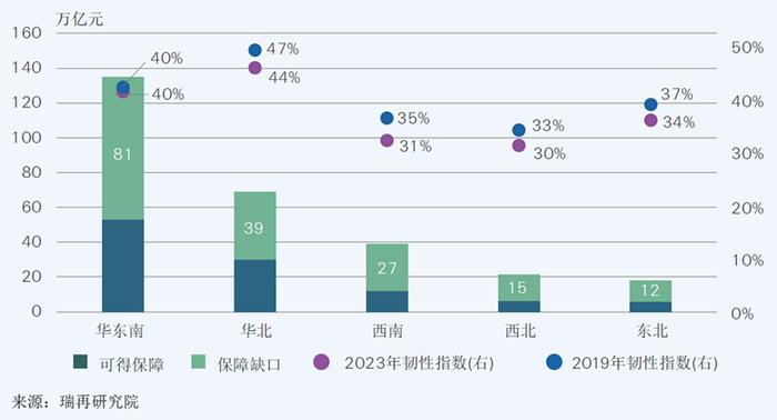 瑞再研究院最新报告 | 2023年中国身故风险韧性显著反弹