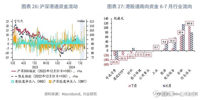 东南亚研究 | 港股一级市场有所回暖香港金融市场月报2024年7月