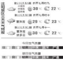 新一周天气多云为主 穿插分散性阵雨