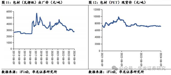 【华龙食饮】周报：扩大内需消费政策积极，白酒龙头分红规划信心提升