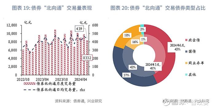 东南亚研究 | 港股一级市场有所回暖香港金融市场月报2024年7月