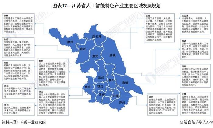 一文读懂江苏省人工智能特色产业发展现状与投资机会(附特色产业现状、空间布局、重大项目、产业迁移、投资机会分析等)