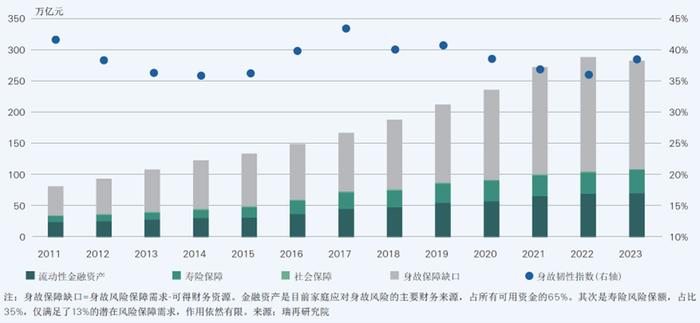 瑞再研究院最新报告 | 2023年中国身故风险韧性显著反弹