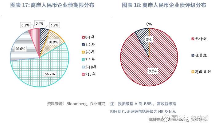 东南亚研究 | 港股一级市场有所回暖香港金融市场月报2024年7月