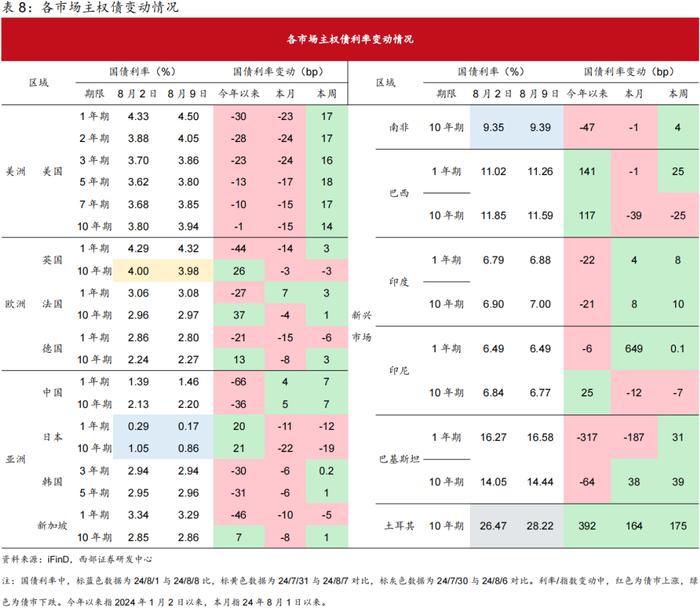 【西部固收】固收周报：货币政策框架转型下的“机会与风险”