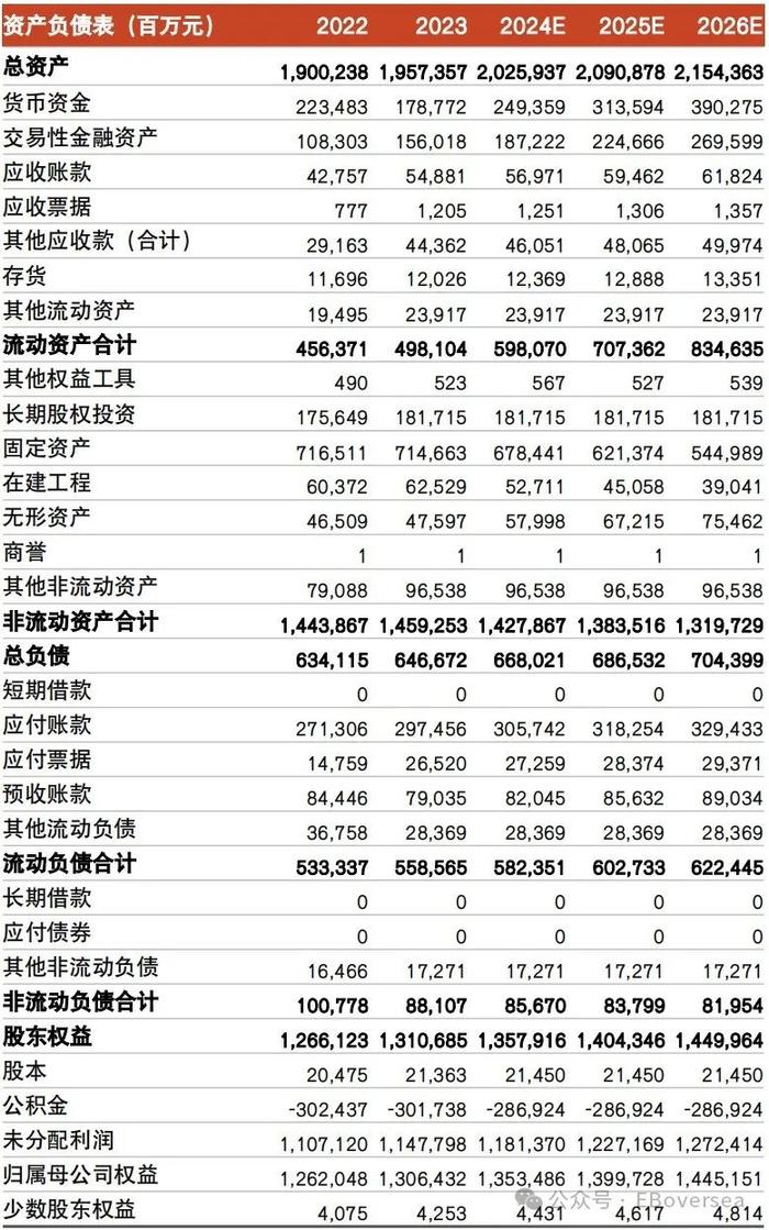 【光大海外&通信】中国移动（A+H）2024年中报点评