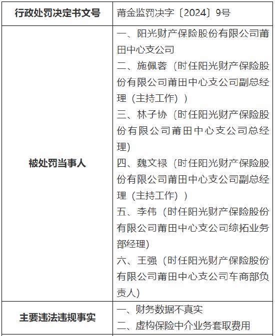 阳光产险莆田中心支公司被罚32.8万元：因财务数据不真实、虚构保险中介业务套取费用