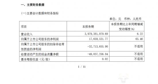 金龙汽车一季度销量比宇通客车多但利润太少 董事长谢思瑜怎么看