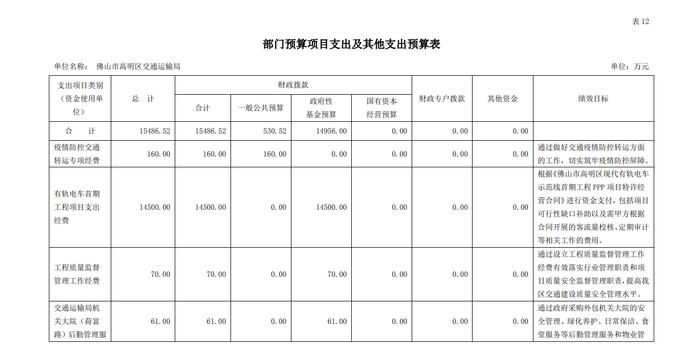 广东佛山世界首条氢能源有轨电车暂停运营：项目总投资 8.38 亿元，全长约 6.5 公里