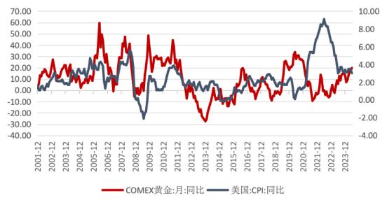 乱世之下，黄金还能避险吗？