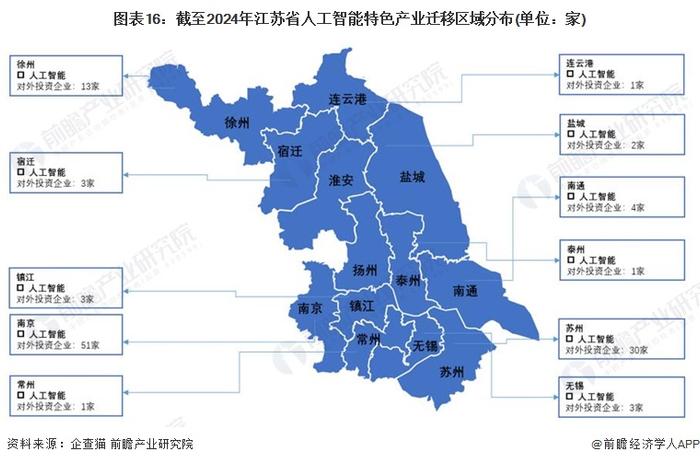 一文读懂江苏省人工智能特色产业发展现状与投资机会(附特色产业现状、空间布局、重大项目、产业迁移、投资机会分析等)