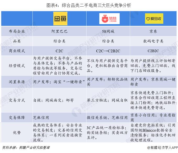 闲鱼对二手车聊天限额：每年100个私聊沟通机会，超量官方提供沟通机会套餐，50元10次【附二手电商行业现状分析】