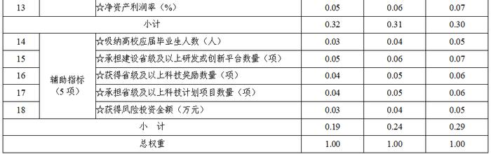 科技部办公厅关于印发《“创新积分制”工作指引（全国试行版）》的通知