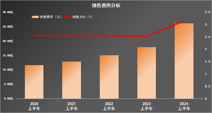 贵州茅台：光鲜亮丽的财报背后，剧透了这3大衰退信号