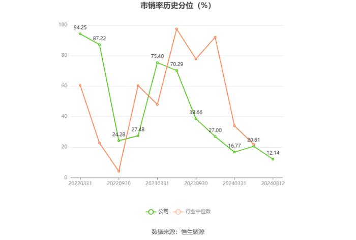 星辉环材：2024年上半年净利润5009.79万元 同比增长66.04%