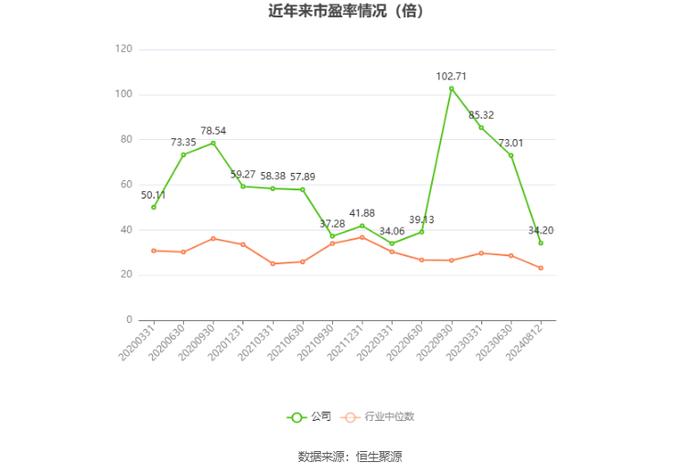 中元股份：2024年上半年净利润3269.61万元 同比增长11.72%