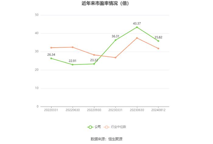 星辉环材：2024年上半年净利润5009.79万元 同比增长66.04%