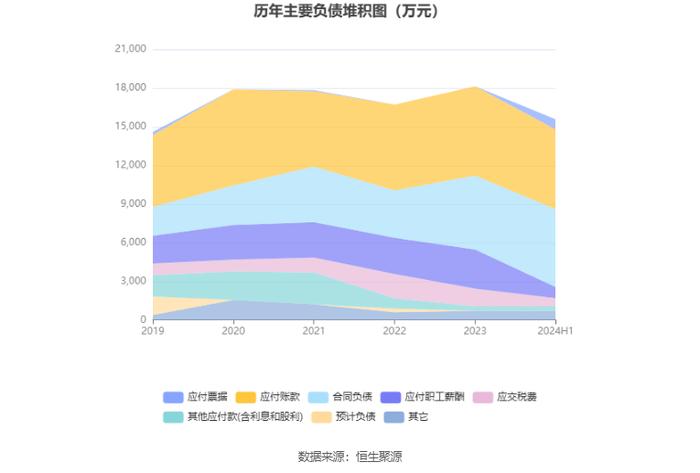 中元股份：2024年上半年净利润3269.61万元 同比增长11.72%