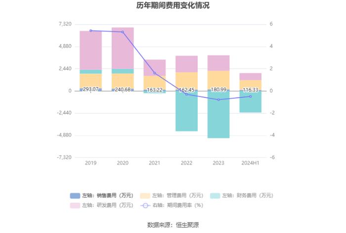 星辉环材：2024年上半年净利润5009.79万元 同比增长66.04%