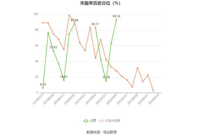 四通股份：2024年上半年亏损908.47万元