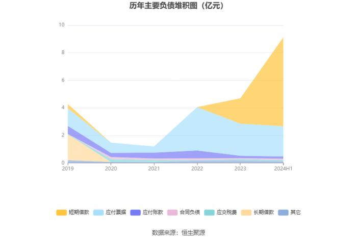 星辉环材：2024年上半年净利润5009.79万元 同比增长66.04%