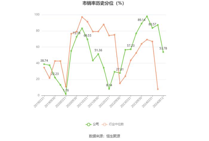 四通股份：2024年上半年亏损908.47万元