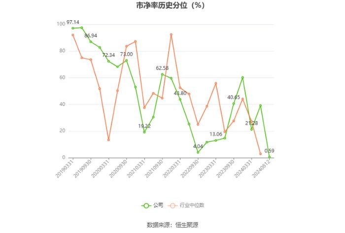 四通股份：2024年上半年亏损908.47万元