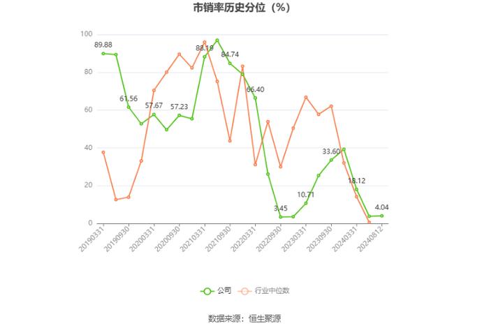 开尔新材：2024年上半年净利润770.62万元 同比下降72.36%