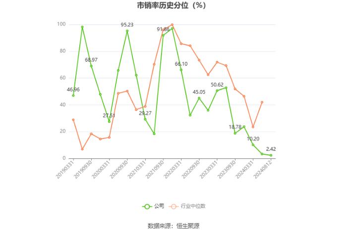 中元股份：2024年上半年净利润3269.61万元 同比增长11.72%