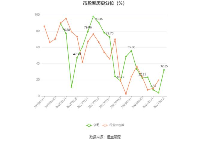 开尔新材：2024年上半年净利润770.62万元 同比下降72.36%