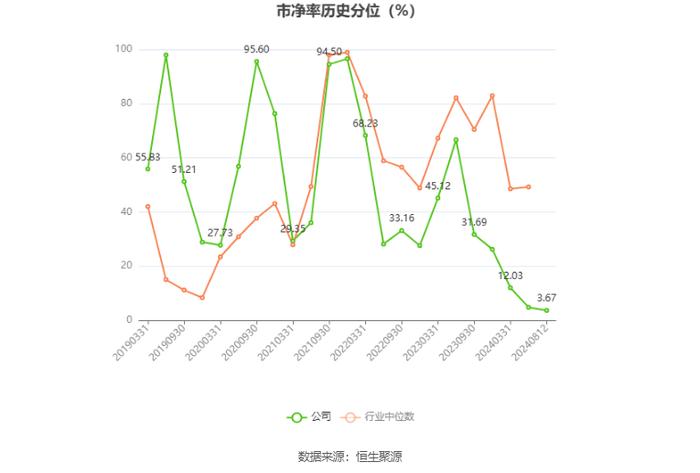 中元股份：2024年上半年净利润3269.61万元 同比增长11.72%